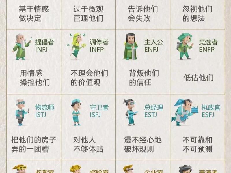 君子人格,君子人格量表 君子人格,君子人格量表