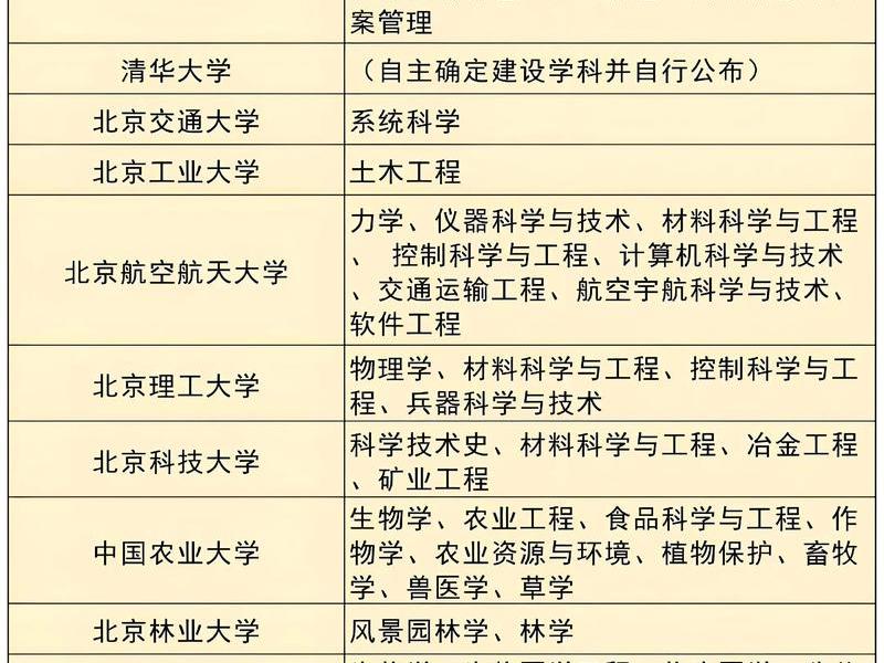 处理人际关系的大学有哪些;处理人际关系的大学有哪些专业 处理人际关系的大学有哪些;处理人际关系的大学有哪些专业
