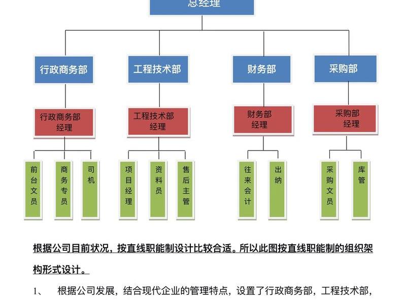 多变的环境、多变的环境要求企业的部门结构一成不变对不对 多变的环境、多变的环境要求企业的部门结构一成不变对不对