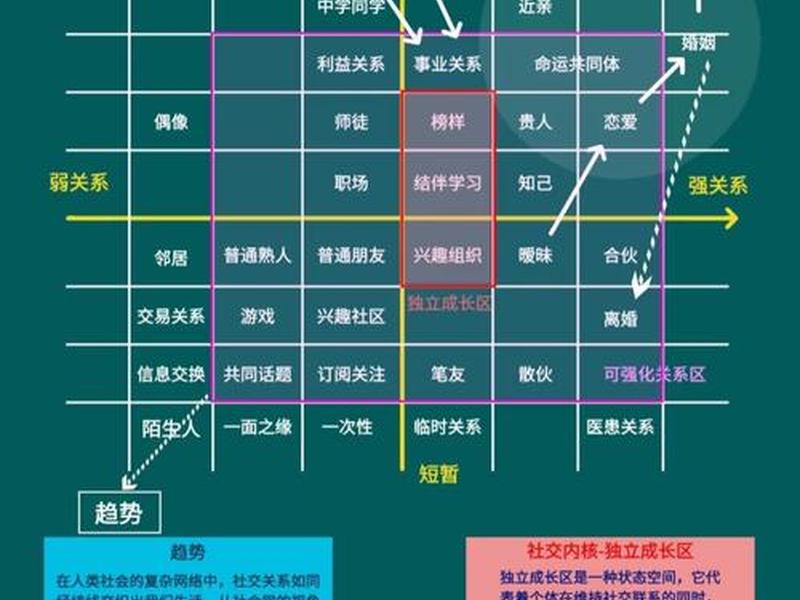 50岁以上的人际关系（50岁以上的人际关系是什么）