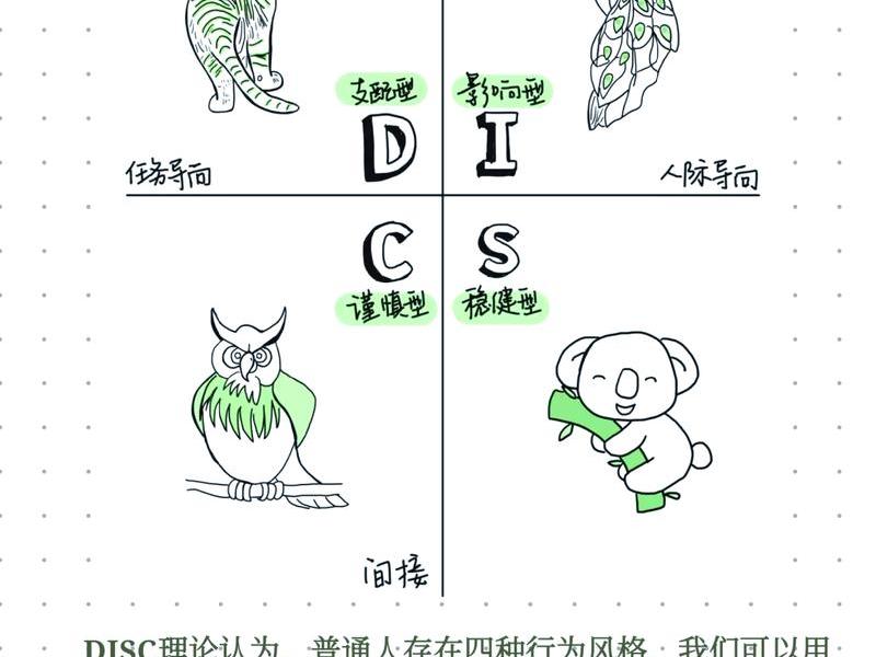 人际关系包容度测试方法 人际关系包容度测试方法包括 人际关系包容度测试方法 人际关系包容度测试方法包括