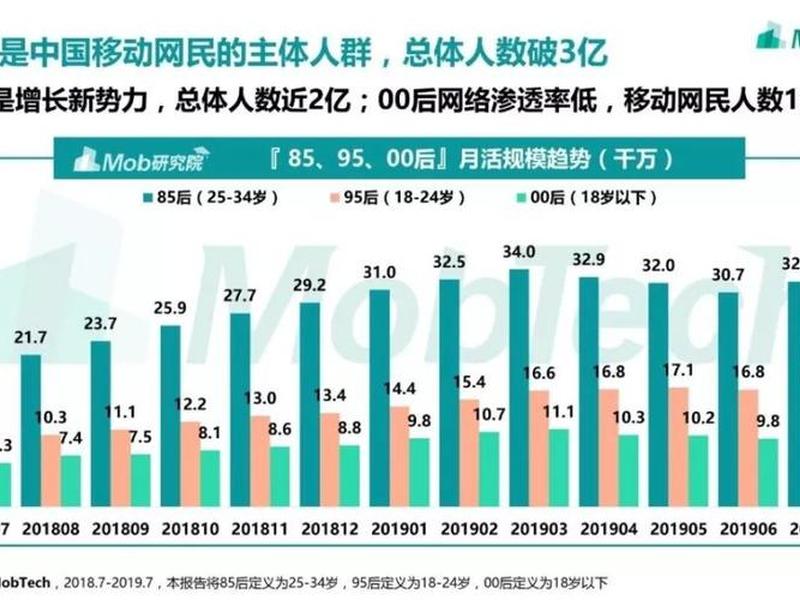 85后特征(85后人群特征) 85后特征(85后人群特征)
