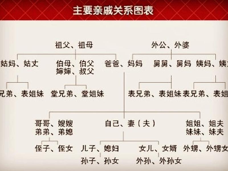 夫妻关系图对照表 夫妻关系图对照表最新
