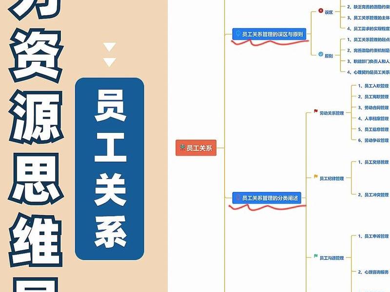公共组织中管理者如何有效和谐人际关系 - 公共关系人员如何协调组织与员工的关系