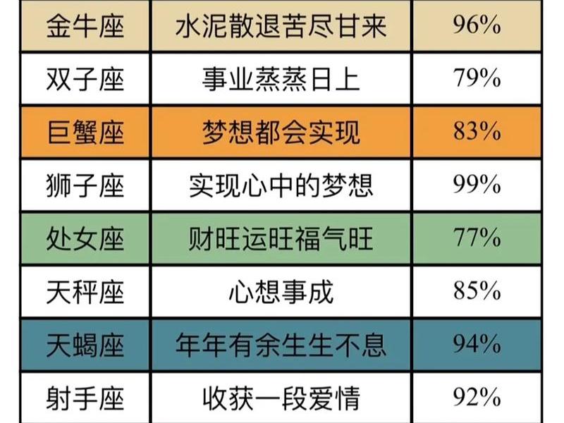 12星座人际关系运势、12星座运势与性格关系 12星座人际关系运势、12星座运势与性格关系