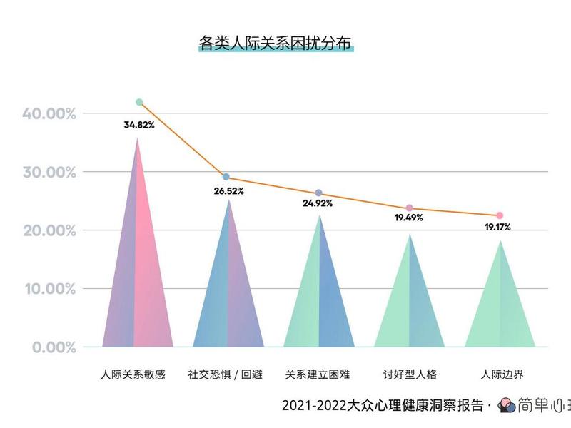 不同行业人际关系分析;不同行业人际关系分析报告 不同行业人际关系分析;不同行业人际关系分析报告
