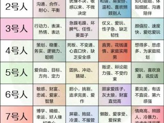 九型人格分析及代表人物（九型人格分析及代表人物有哪些）