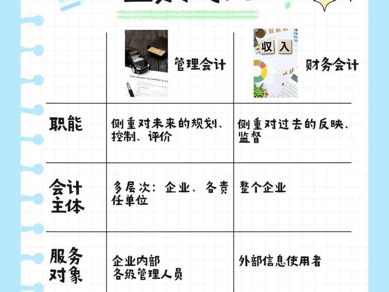 会计与企业会计的联系与区别 会计与企业会计的联系与区别论文 会计与企业会计的联系与区别 会计与企业会计的联系与区别论文