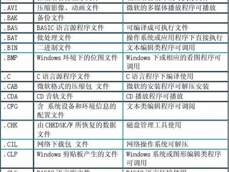 excel扩展,excel扩展名是啥 excel扩展,excel扩展名是啥