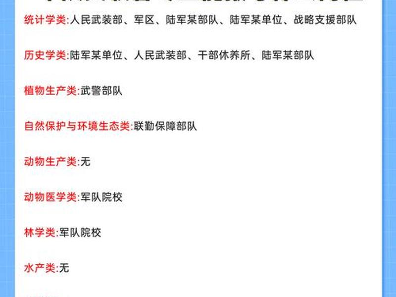 军职在线识图用图答案 军职在线识图用图 军职在线识图用图答案 军职在线识图用图