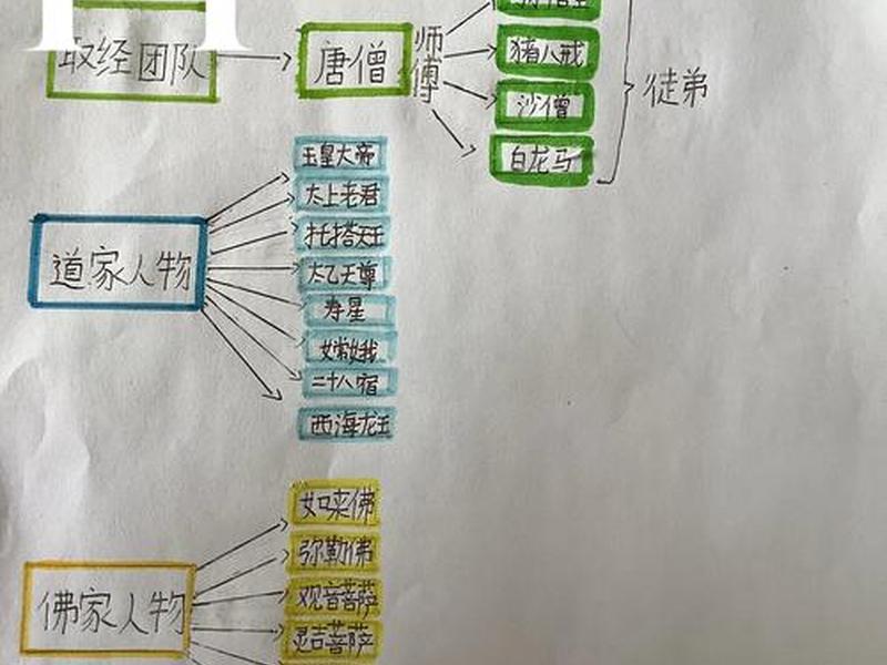 分析孙悟空的人脉关系网(孙悟空的人际关系网) 分析孙悟空的人脉关系网(孙悟空的人际关系网)