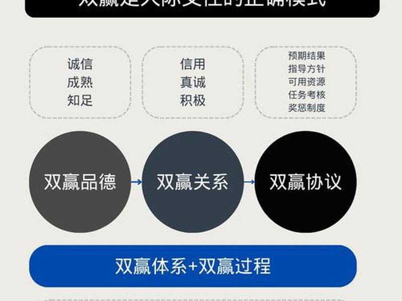 合作在人际关系的作用、合作在人际关系的作用是什么