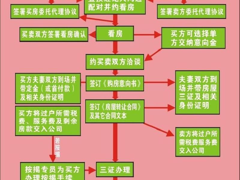 买卖关系的构成要件、买卖关系的构成要件是什么 买卖关系的构成要件、买卖关系的构成要件是什么