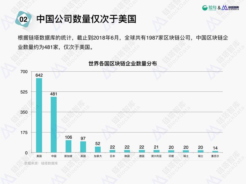 区块链人际关系研究现状分析（区块链人际关系研究现状分析报告）
