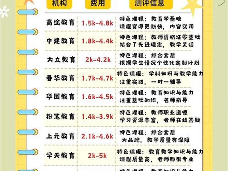 北京培训人情世故最好的机构，北京培训人情世故最好的机构有哪些