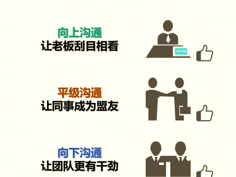 你认为人际协调能力包括 - 你认为人际协调能力包括哪些方面 你认为人际协调能力包括 - 你认为人际协调能力包括哪些方面