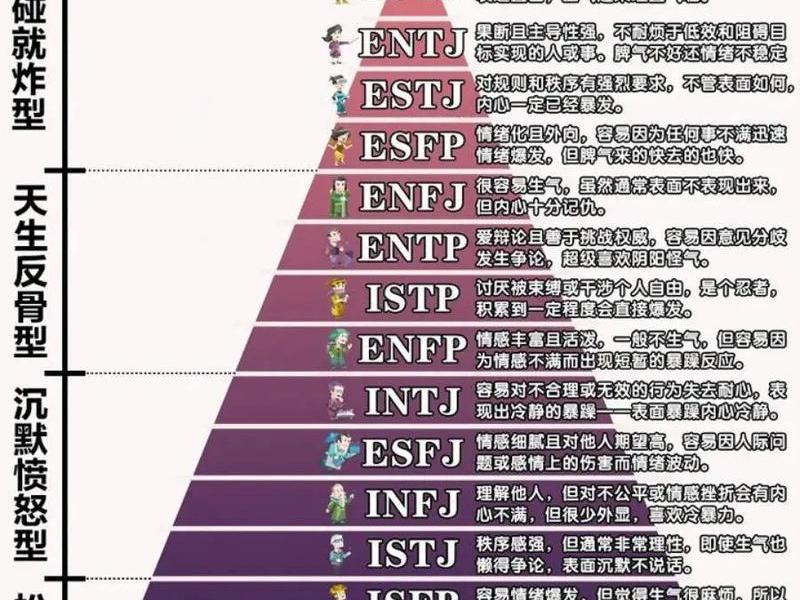 内卷人格;内卷人格排行 内卷人格;内卷人格排行