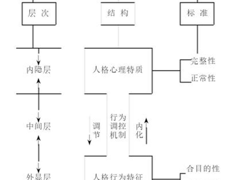 健全人的概念、健全人的概念是什么