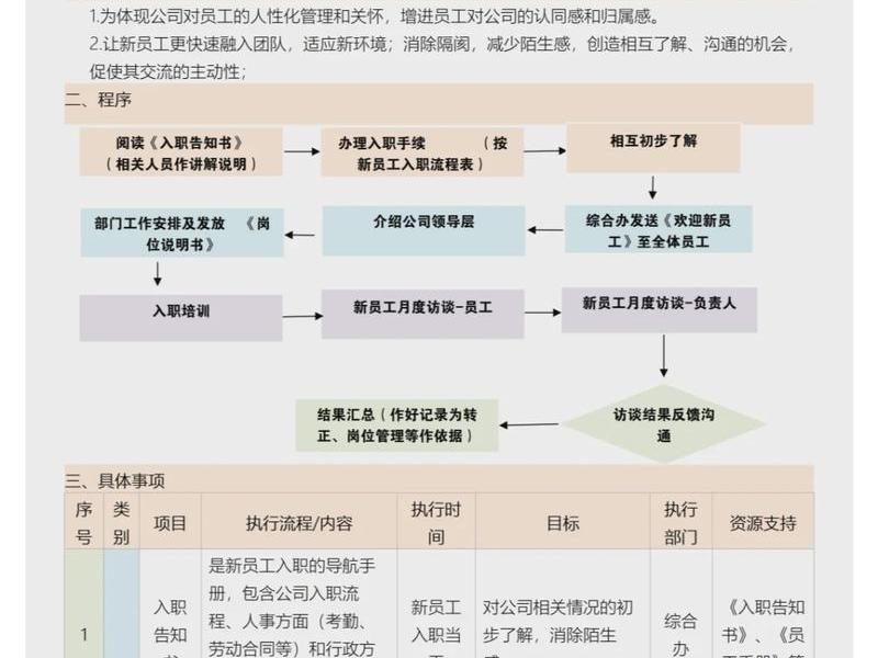 刚入厂的人际关系怎么样、刚入厂的人际关系怎么样才能好