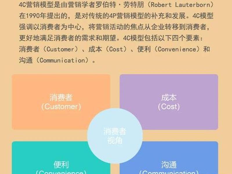 关系推销的基本原理、关系推销的基本原理是什么