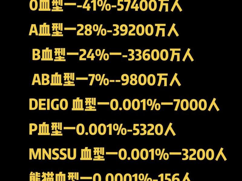 人的血型有什么区别 - 人的血型有什么区别呢 人的血型有什么区别 - 人的血型有什么区别呢