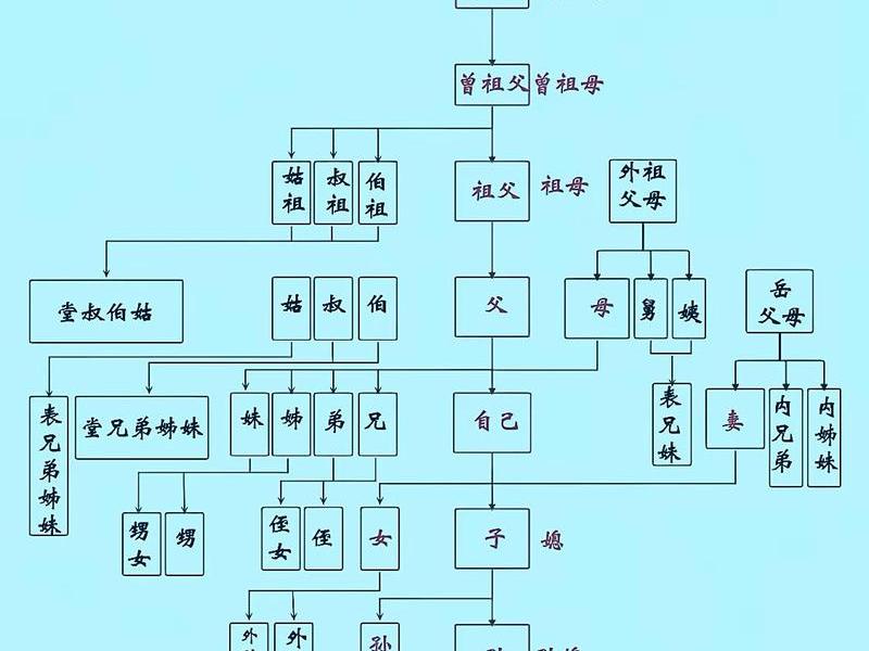 古代师徒关系是什么样的;古代师徒关系是什么样的关系呢 古代师徒关系是什么样的;古代师徒关系是什么样的关系呢