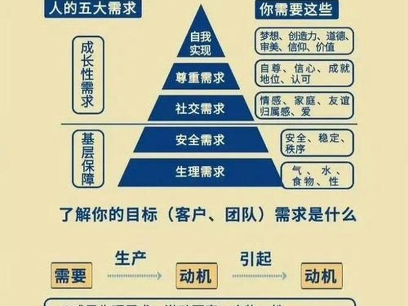 分散型人际关系行为模式包括、分散型人际关系行为模式包括什么 分散型人际关系行为模式包括、分散型人际关系行为模式包括什么