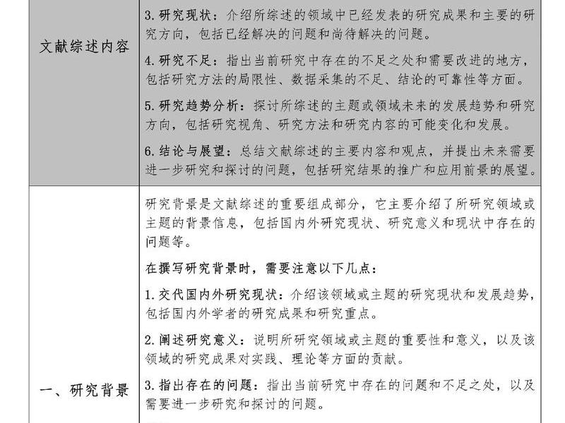 公共关系文献 公共关系文献综述范文