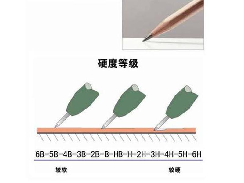 垂直型和水平型（垂直型和水平型b2b）