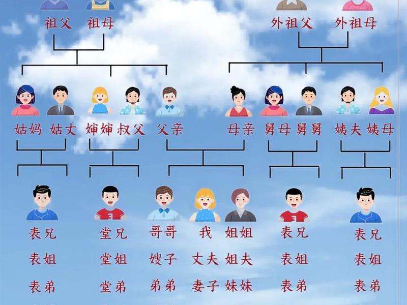 人际关系包括和父母的关系吗,人际关系包括和父母的关系吗为什么 人际关系包括和父母的关系吗,人际关系包括和父母的关系吗为什么