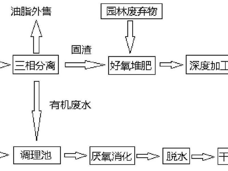 固废处置和综合处理,固废处置和综合处理的区别 固废处置和综合处理,固废处置和综合处理的区别
