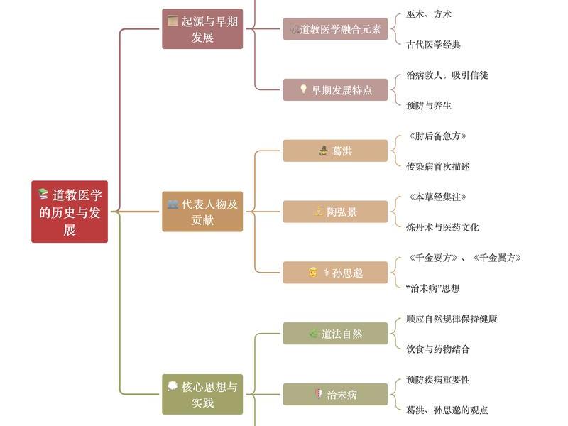 全科医患关系与人际关系的区别(全科医患关系与人际关系的区别是什么) 全科医患关系与人际关系的区别(全科医患关系与人际关系的区别是什么)