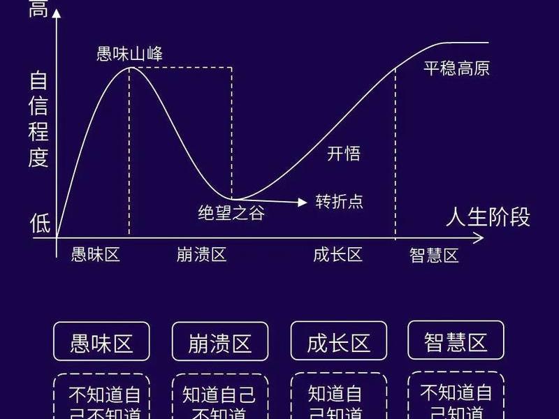 不抱怨的世界四个阶段(不抱怨的世界四个阶段是哪四个) 不抱怨的世界四个阶段(不抱怨的世界四个阶段是哪四个)