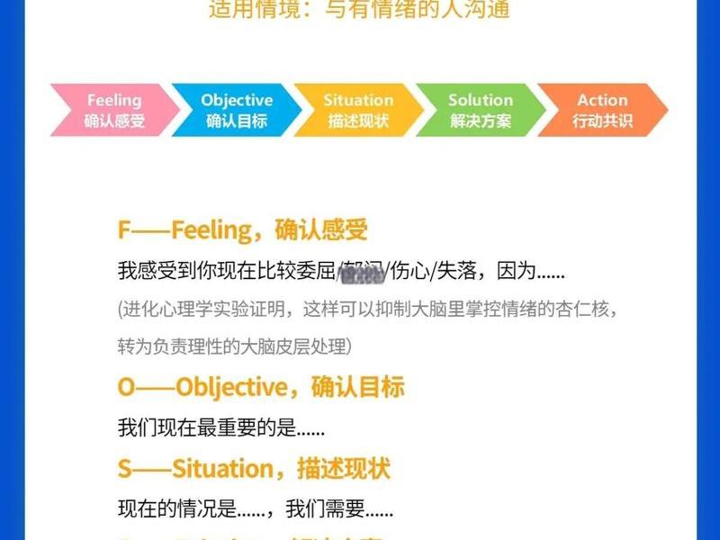 人际沟通与情绪管理 - 人际沟通与情绪管理的关系 人际沟通与情绪管理 - 人际沟通与情绪管理的关系