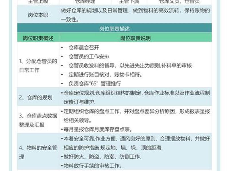 仓库管理员工关系维护 仓库管理员工关系维护怎么写