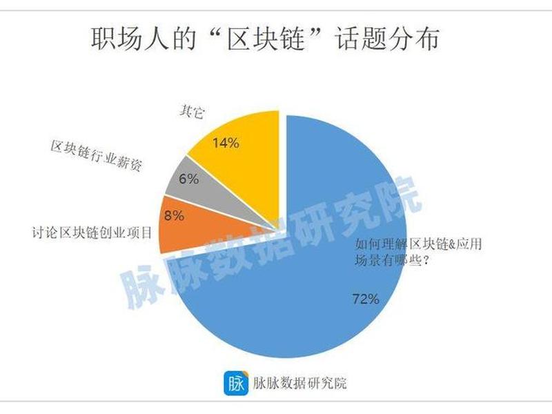 区块链人际关系研究现状分析（区块链人际关系研究现状分析报告）