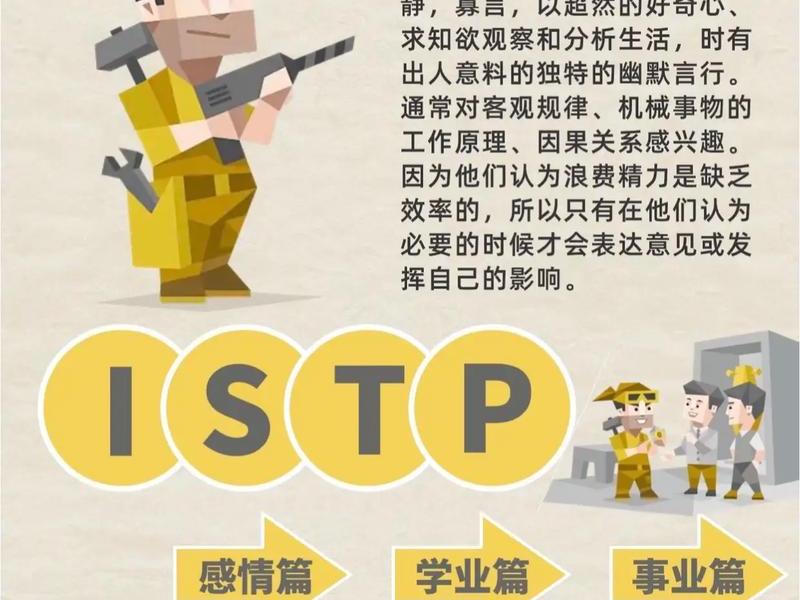 istp社交,istp社恐 istp社交,istp社恐