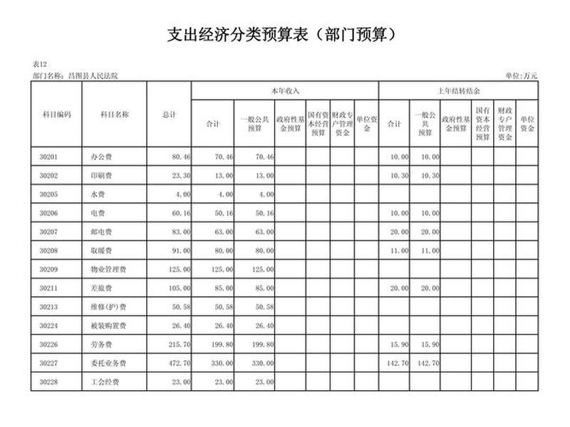 基层单位两个清单；基层单位两个清单的区别