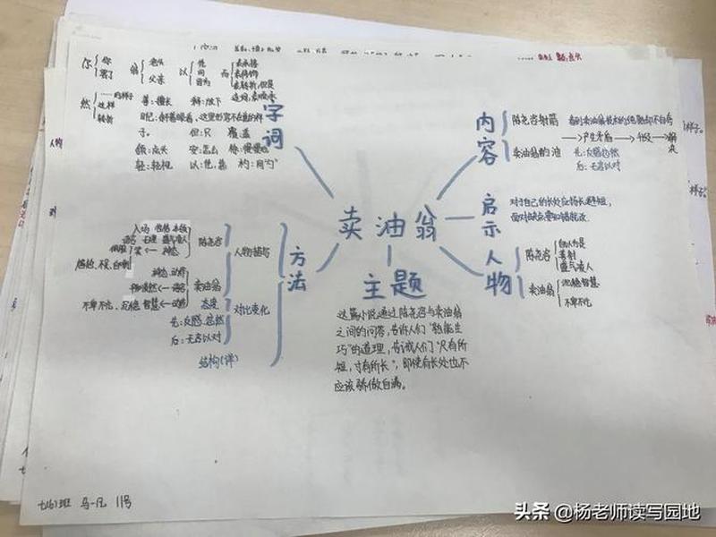卖油翁的人物关系 卖油翁两人的人物形象 卖油翁的人物关系 卖油翁两人的人物形象