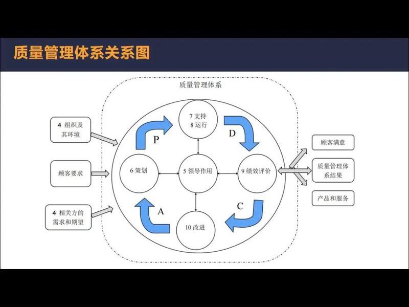 加强人机料法环的管理；人机料法环质量管理体系