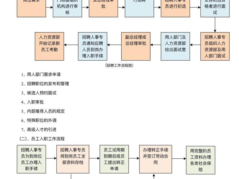 公司人事运作规则 如何制定公司人事规则 公司人事运作规则 如何制定公司人事规则