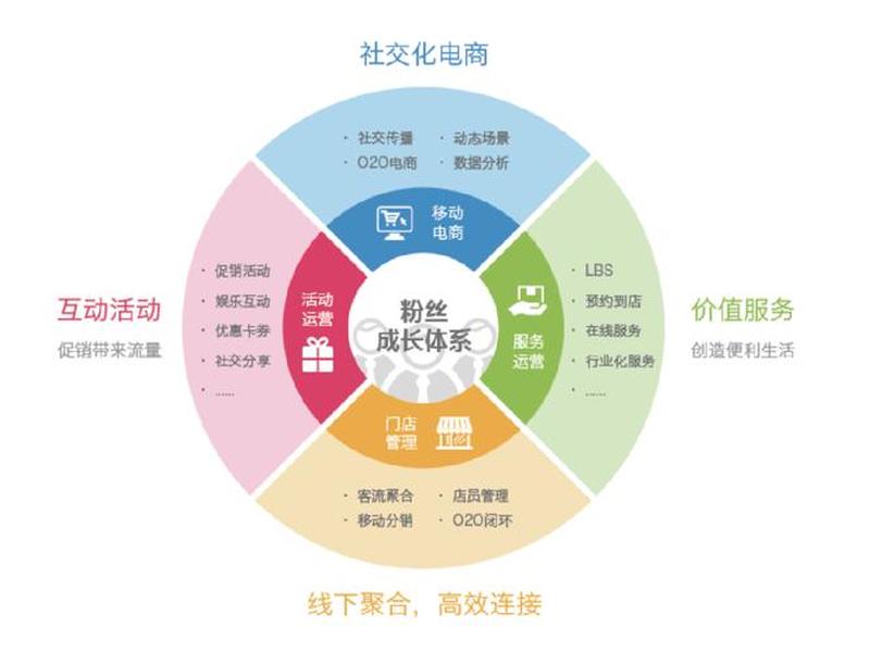 分散性策略、分散性营销策略的概念 分散性策略、分散性营销策略的概念
