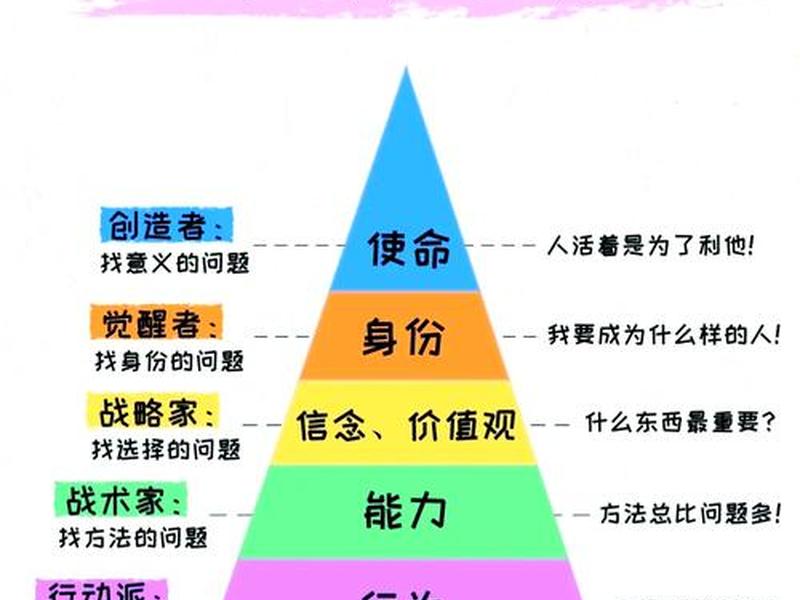 关于人际关系的维度有哪些 - 关于人际关系的维度有哪些方面 关于人际关系的维度有哪些 - 关于人际关系的维度有哪些方面