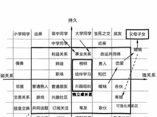 哪个软件做人际关系图，哪个软件做人际关系图好