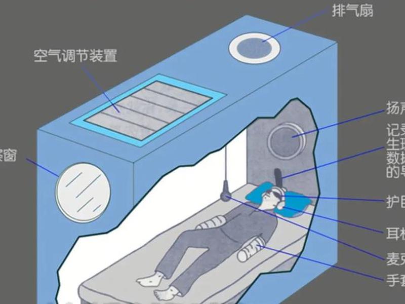 人际剥夺实验给我们什么启示 - 人际剥夺实验给我们什么启示和感受 人际剥夺实验给我们什么启示 - 人际剥夺实验给我们什么启示和感受