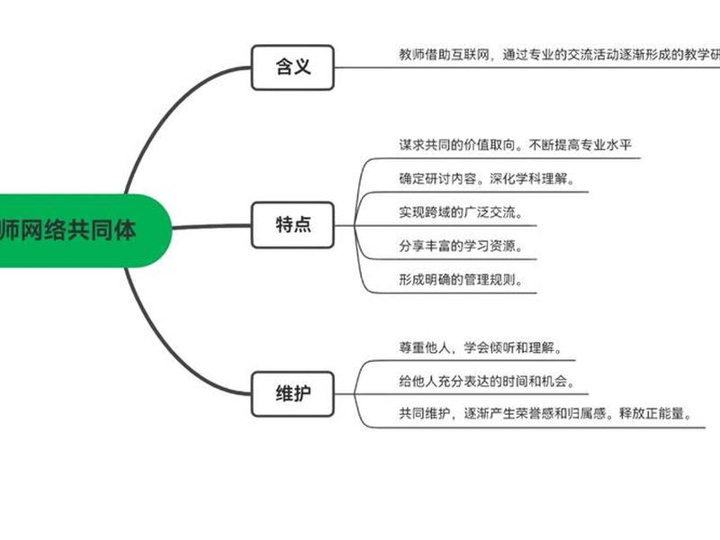 关注人际关系的教师,处于什么专业发展阶段(教师的人际关系中首先是什么关系?) 关注人际关系的教师,处于什么专业发展阶段(教师的人际关系中首先是什么关系?)