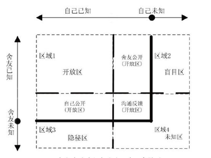 大学生宿舍人际关系改善策略论文、大学生宿舍人际关系改善策略研究 大学生宿舍人际关系改善策略论文、大学生宿舍人际关系改善策略研究