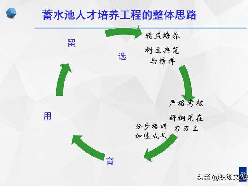 不重视人才的原因;不重视人才的原因是什么 不重视人才的原因;不重视人才的原因是什么