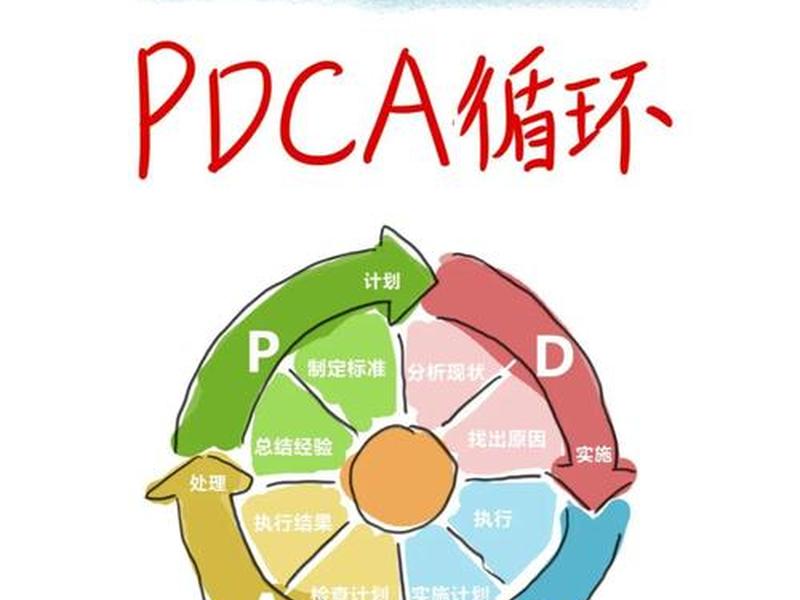 PDCA管理的具体步骤是什么 - pdca管理的具体步骤是什么