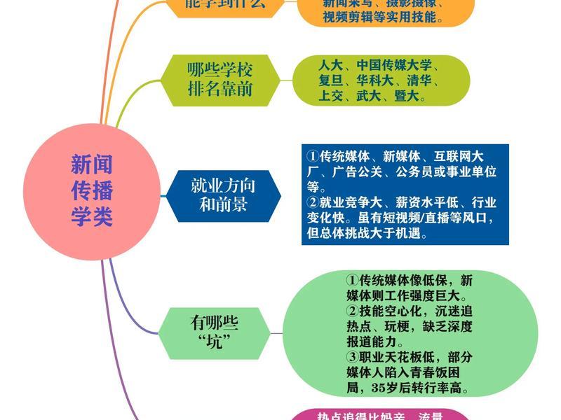 传播学原理人际传播的特征、传播学原理人际传播的特征有哪些 传播学原理人际传播的特征、传播学原理人际传播的特征有哪些